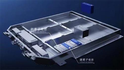 7月30日,"赣锋新型锂电池科技产业园及先进电池研究院项目"在重庆正式